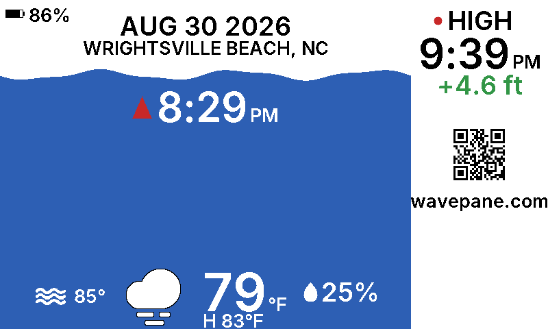 A Wavepane display showing the tide at Wrightsville Beach, North Carolina: the current water level as a wave, the next tide time, and today's weather.